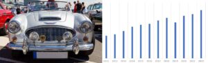 austin healey car and values