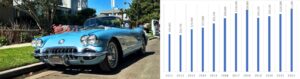 corvette car values
