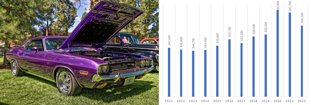 dodge challenger car values