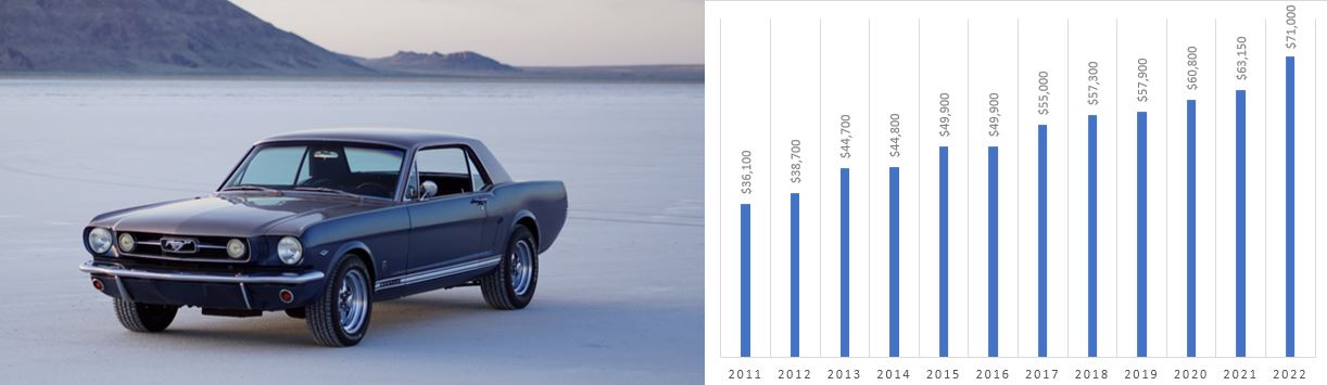 ford mustang car values